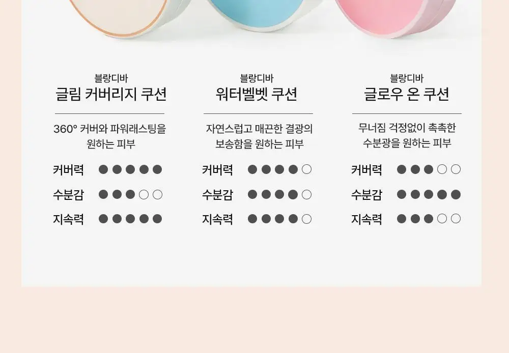 [준희 PICK] 블랑디바 글로우 온 쿠션 13g 3종 (본품+리필) 상세페이지 35